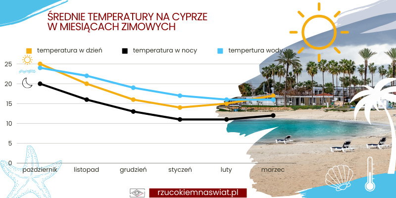 Czy warto pojechać na Cypr zimą